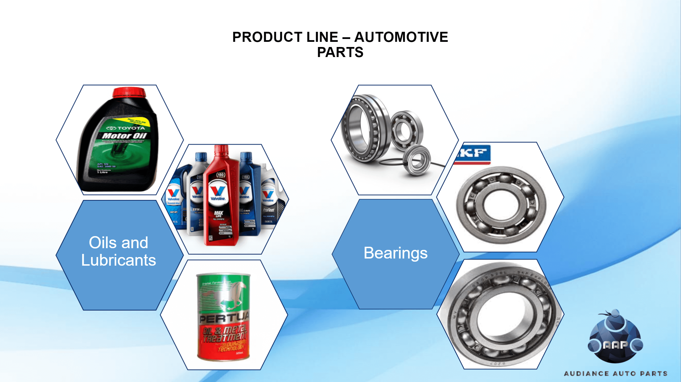 oils and bearings